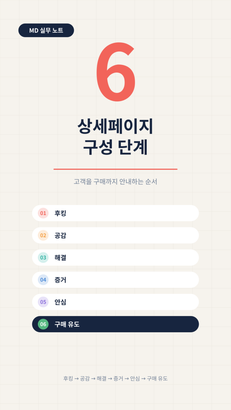 릴스 커버 만들기와 해시태그 세팅, 실무에서 쓰는 기준 (커버 잘림 방지)